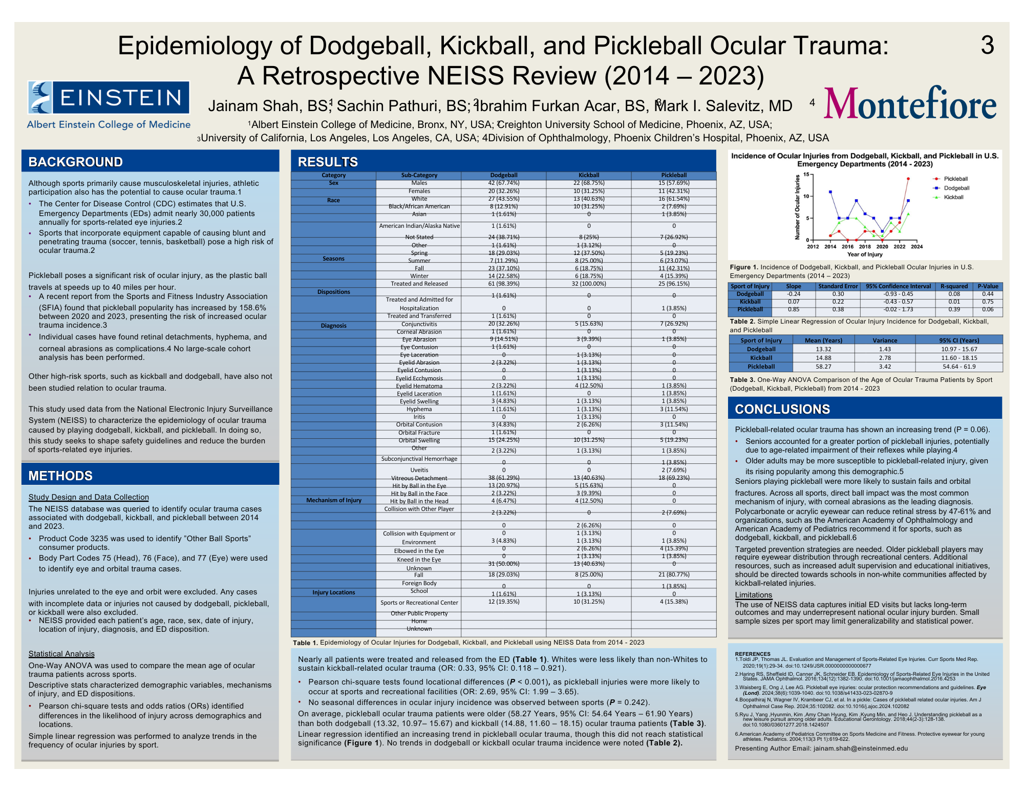 Poster A1